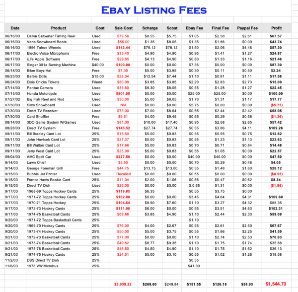 eBay sales